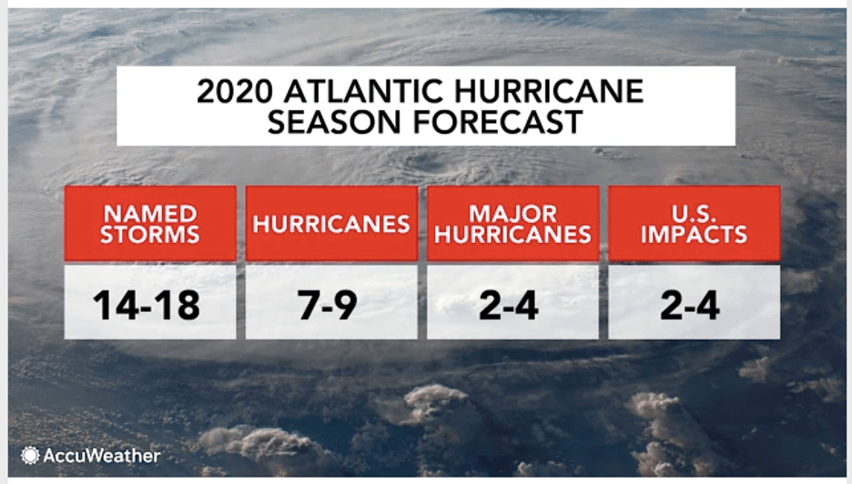 Hurricane 2020