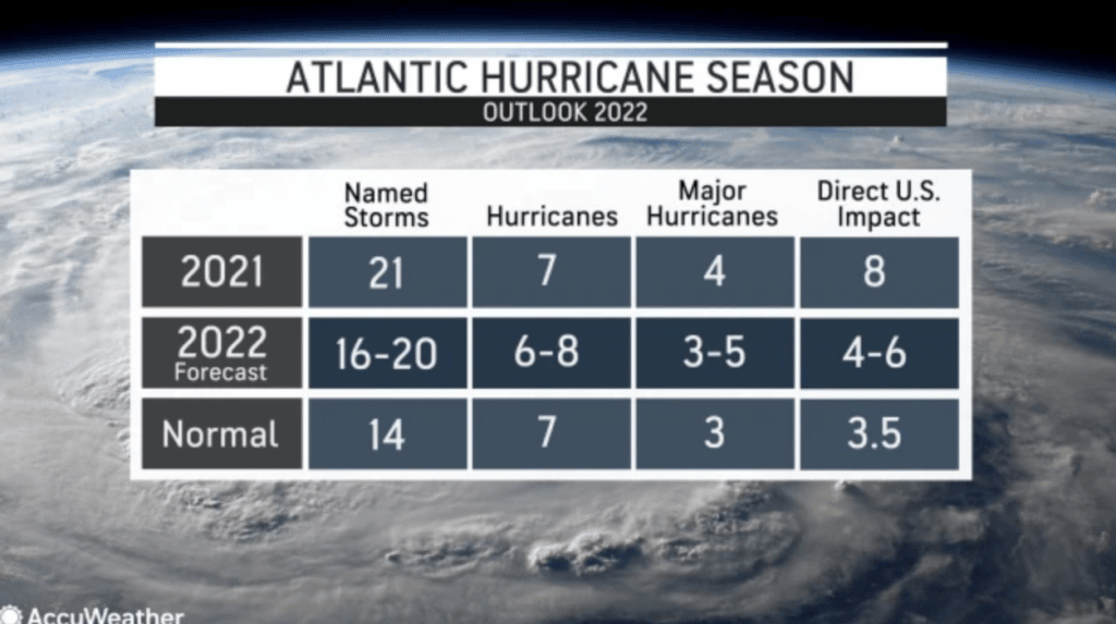 2022 Atlantic hurricane season - Tropical Storm Alex